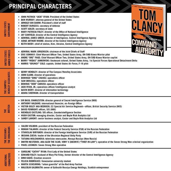 Characters of Tom Clancy Novels Tom Clancy